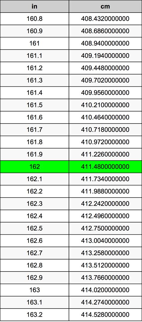 162 cm to inches